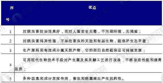 莎车县叶尔羌生物科技：从生物科技到生态环保，全面满足您的需求