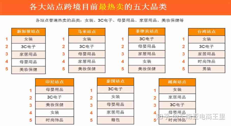 从产地到，全方位指南帮你选购优质的购商品