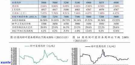 2021年云南冰岛普洱茶价格行情分析：一斤多少钱？