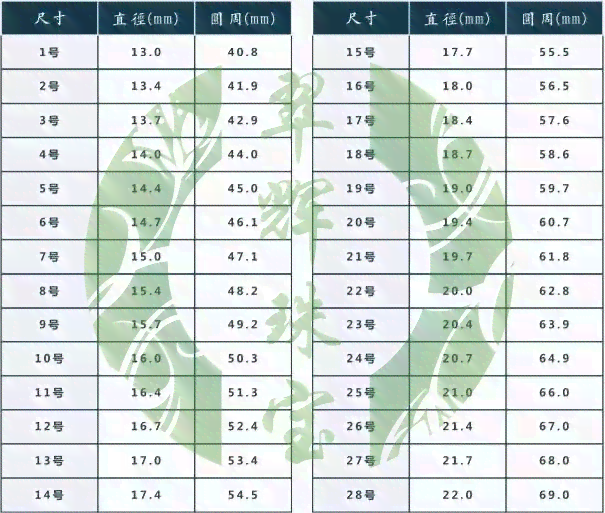 '翡翠镯子53圈口内径是多少厘米——探究翡翠手镯的尺寸标准'