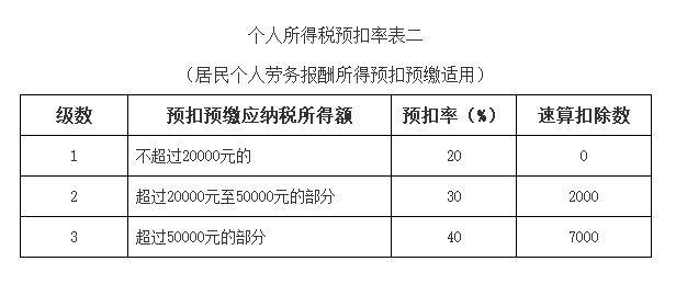 个体户个税申报逾期的应对策略与处理方法