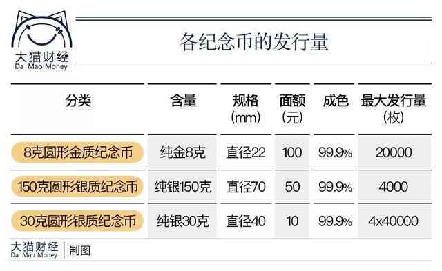 丁酉年生肖岁念套装价值评估：100元的念币、金和流通念币行情解析