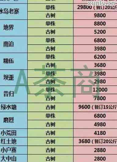 普洱茶冰岛价格2022年最新行情表