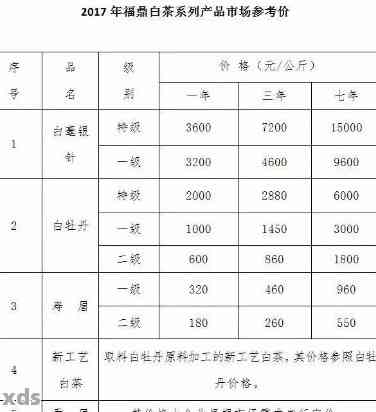 大益大白菜普洱茶详细价格信息及购买渠道汇总，助您轻松选购！