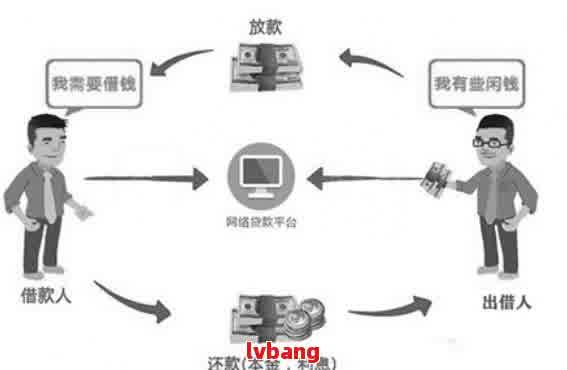 网贷还款问题全解析：如何有效管理债务并避免无限循环