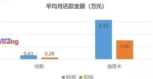 信用卡逾期记录1和2的区别解析：深度探讨影响及解决策略