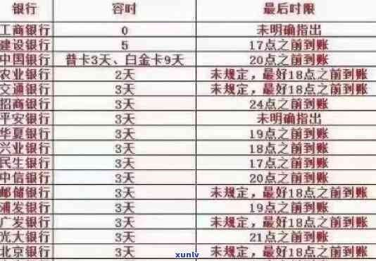 信用卡逾期记录1和2哪个严重： 逾期时间对比与覆规则