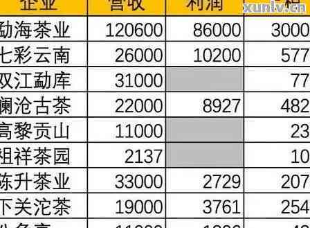 老同志普洱茶第111批次的市场价格分析