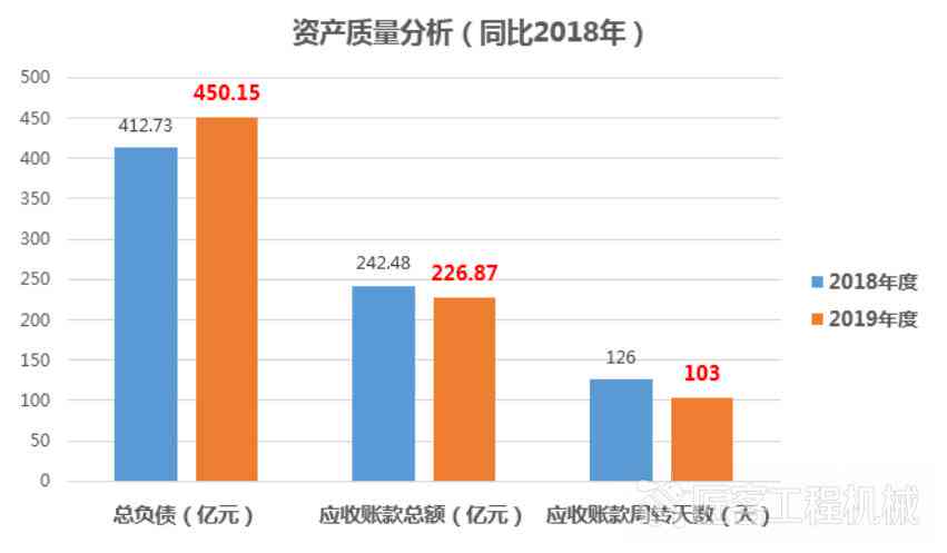 逾期m6是多少天的：探讨各类指标逾期率及其含义