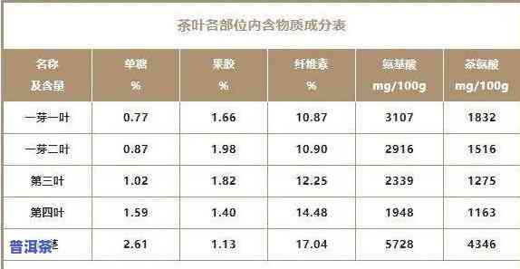 普洱茶成分是什么