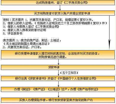 民贷政策调整：如何申请期还款期数及具体流程