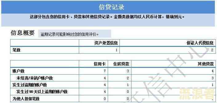 逾期记录对社工招聘是否产生影响？如何解决问题以顺利应聘？