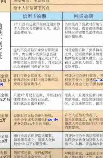 信用卡逾期还款策略：每月仅需1元如何解决后果？