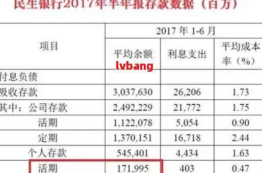 民生信用卡逾期时间计算方法及影响分析，避免罚息和信用损失