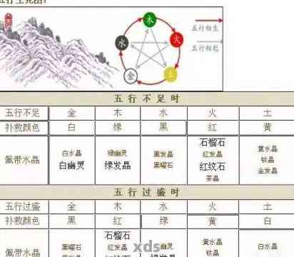 翡翠的火克土属性及其在风水中的作用：如何运用翡翠来平衡五行？