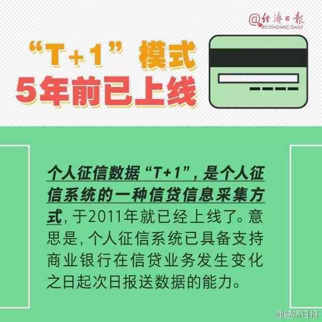 信用卡逾期1天的