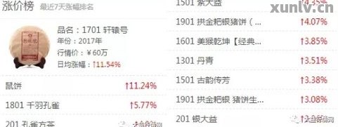 今大福普洱茶官网价格、行情报价、品质评价及市场排名全解析