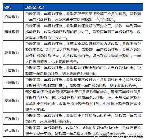 上海农商银行提前还款违约金计算方法及详细说明，解答您的所有疑问