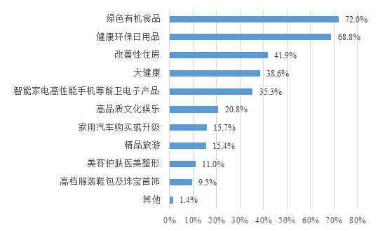 全面解析：纯有机食品的定义、特点、生产过程以及消费者权益保障