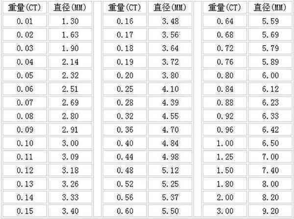 手镯18.5是多大： 直径口径与对应的厘米数