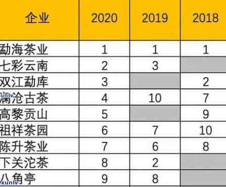 2002年中茶熟普洱茶价格分析：阿里山原产地与品质特点探讨