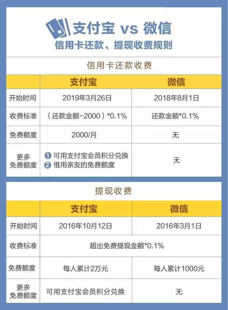 信用卡过了还款日但没过新账单如何处理：逾期、可用性及账单出错解答