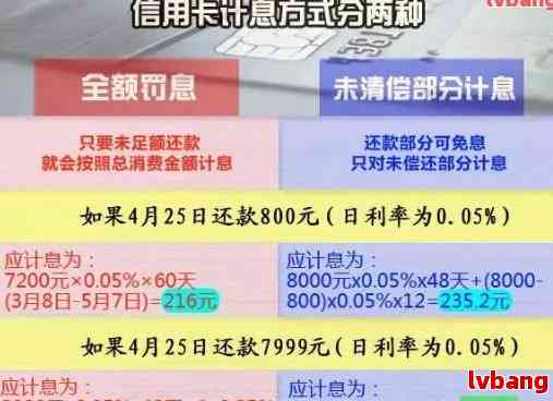 新信用卡逾期记录消除攻略：处理与信用修复方法一文解析