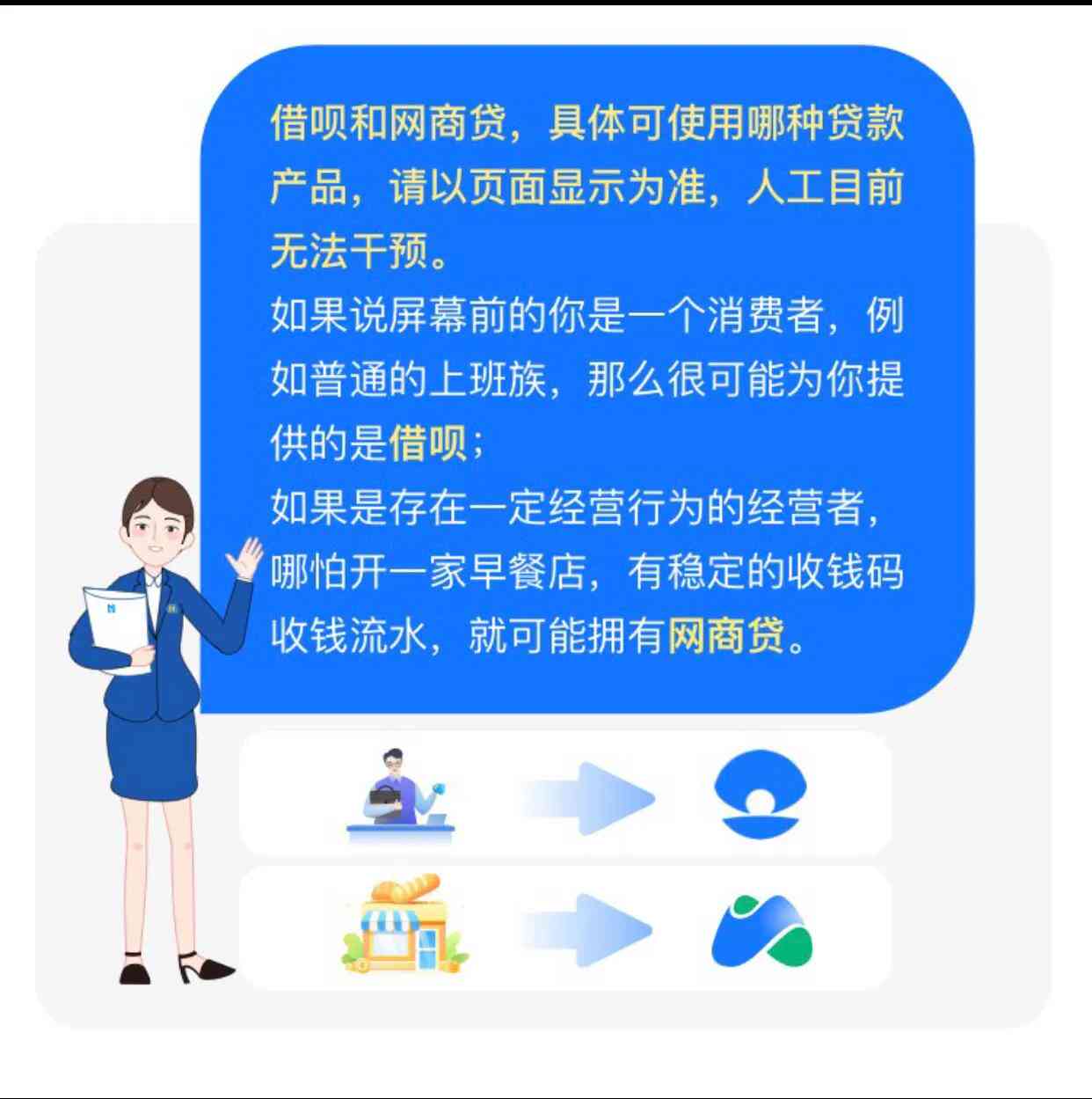 您好，根据您的要求，我为您写了一个新网商贷开通导致借呗被关闭了。  