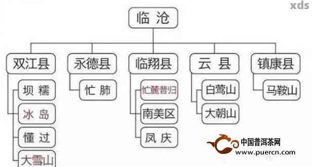 云南普洱茶知名产区及其特点：探索十大产地