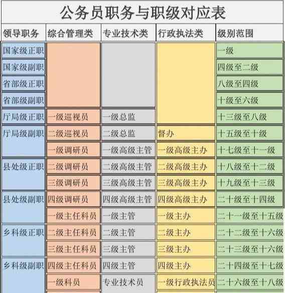 公务员信用卡逾期是否会影响晋升职级？如何解决信用卡逾期问题？