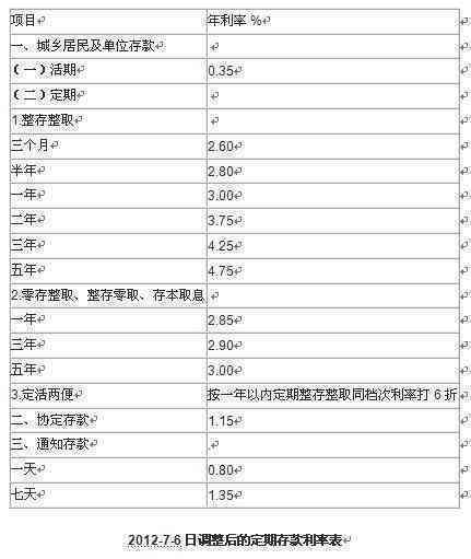 逾期200元后果全面解析：利息、信用评分和解决方案一应俱全！