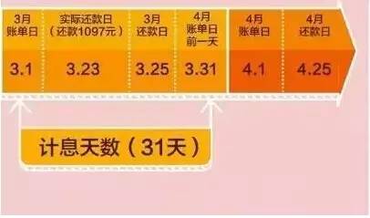 信用卡逾期50万5年的惊人利息！如何快速还清债务并避免高额罚息？