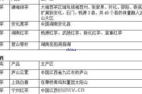 普洱茶产区口感全解：探索不同产地的风味特点与品鉴方法