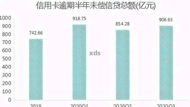 中国三亿信用卡用户逾期还款总额揭秘：如何避免逾期及其影响