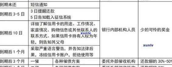 五年内信用卡逾期17次：后果、应对及贷款申请影响