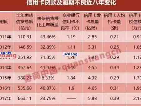 信用卡逾期8次对个人信用记录影响的研究与探讨