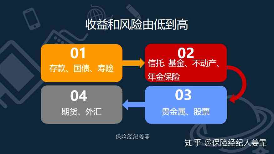 比较借呗与信用卡的风险控制：哪一种更严格？