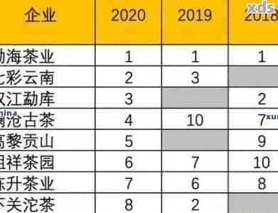 云南古树普洱茶2008年市场价格分析与批发交易指南