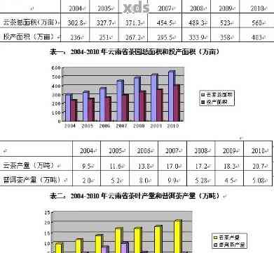 云南古树普洱茶2008年市场价格分析与批发交易指南