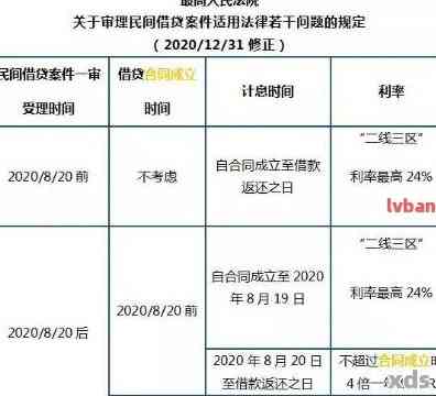 信用卡晚几天还款是否影响信用及计收利息？是否算逾期？