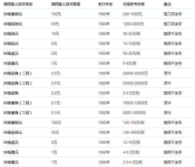 翡翠四件套拍卖价格查询： 完整价格列表与市场行情