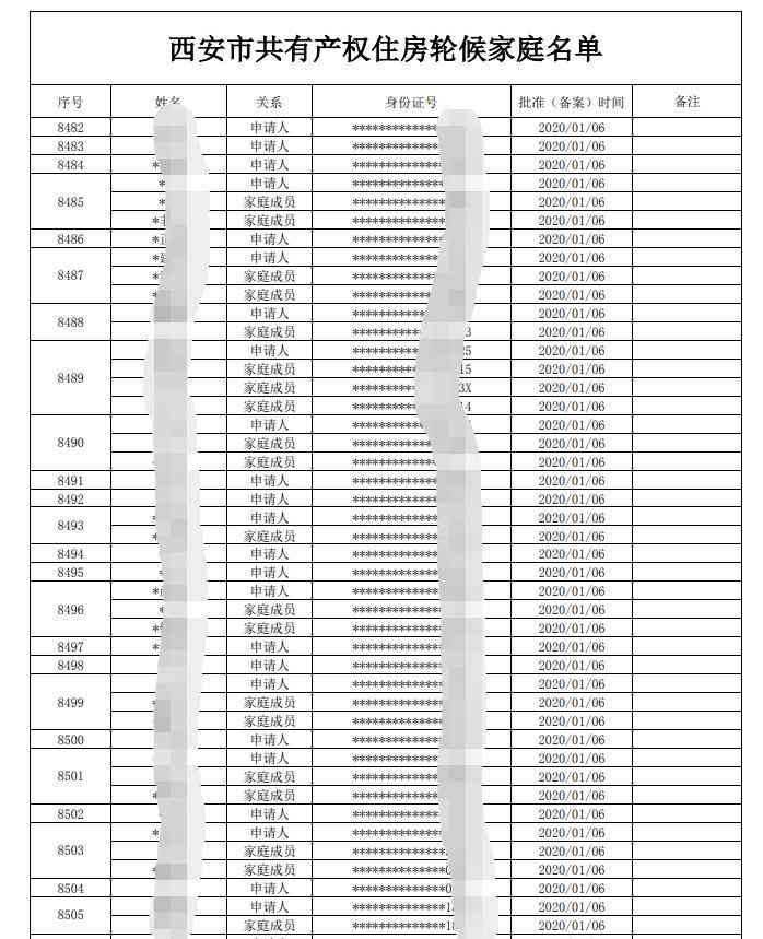 翡翠四件套拍卖价格查询： 完整价格列表与市场行情