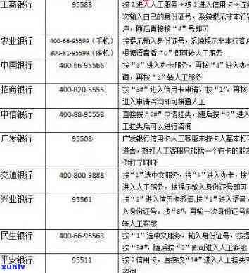 工商的信用卡逾期一天怎么办？逾期一天是否会累积罚息和影响信用记录？