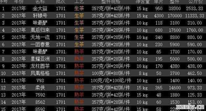 大益普洱茶2011年价格查询表：年份及生熟茶叶价格全解析