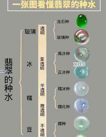 翡翠水头的三大分类详解：了解不同的翡翠水头特征与选购技巧