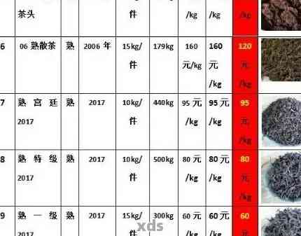 云南普洱茶价格一览表：全面解析各地茶叶价格、品质与购买指南