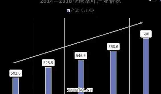 普洱茶市场走势分析：为何21年普洱茶价格低迷？