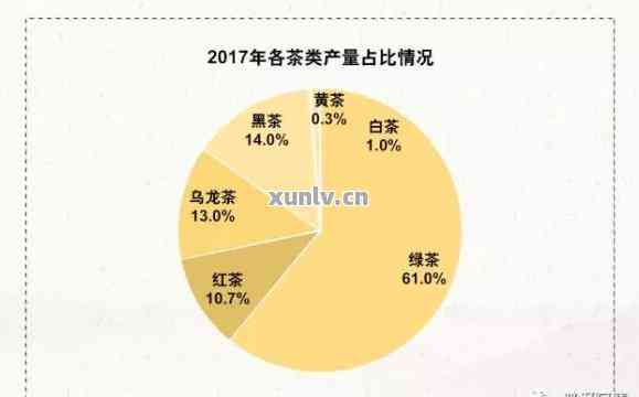 普洱茶市场走势分析：为何21年普洱茶价格低迷？