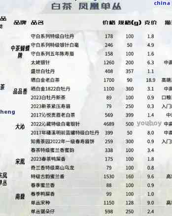 21年普洱茶价格低吗