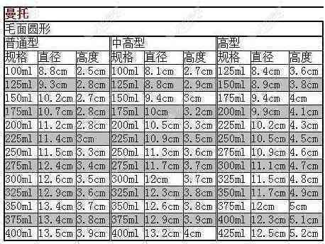 56.5贵妃相当于多大正圈：解析不同贵妃值对应的正圈大小